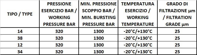 Stainless steel Metric threaded cartridge check valves | Tognella